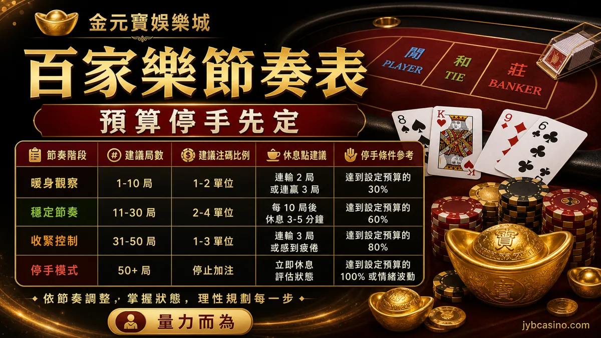 百家樂節奏表：預算停手先定