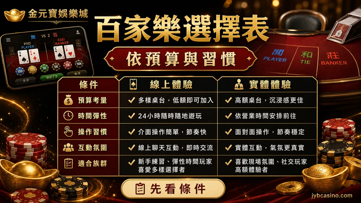 百家樂選擇表：依預算與習慣