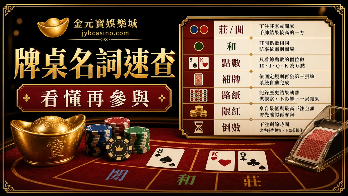 金元寶娛樂城百家樂牌桌名詞速查圖，提醒看懂再參與