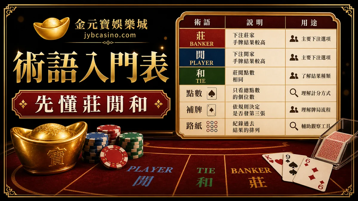 金元寶娛樂城百家樂術語入門表圖，說明莊閒和基本名詞