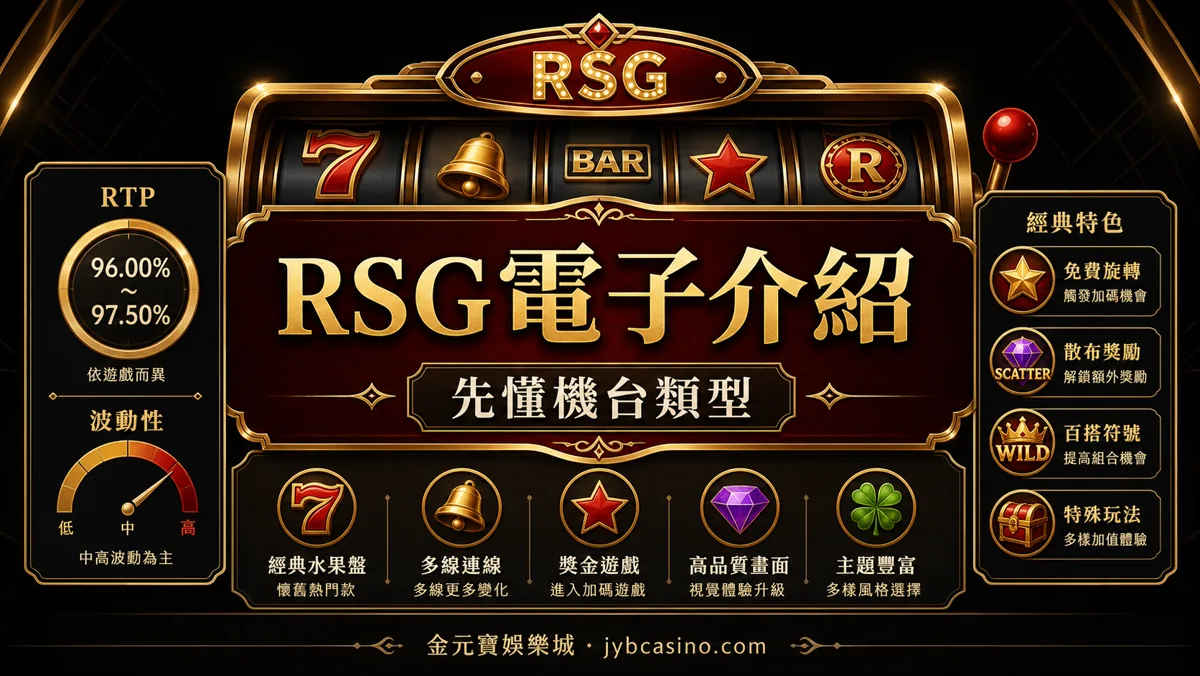 金元寶娛樂城 RSG 電子介紹示意圖，呈現機台類型、RTP、波動率與功能符號